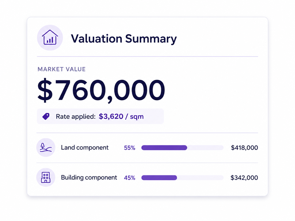 Valuation summary showing the land and building split